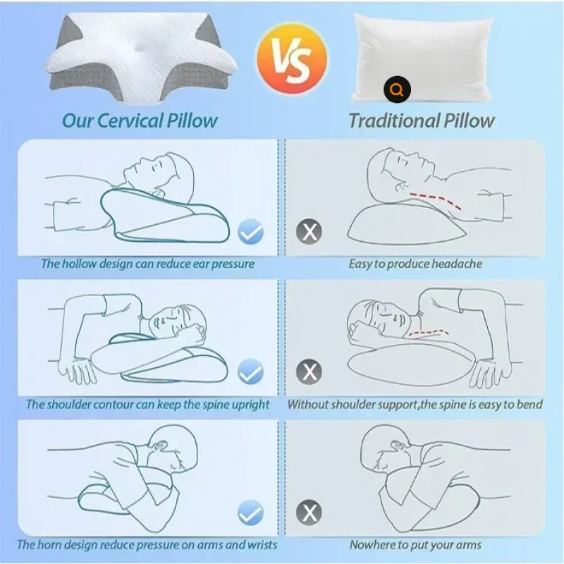 Nackenschmerzen-Linderungskiss – Memory Foam Orthopedic Pillow Neck Pain Bewertung und Preis