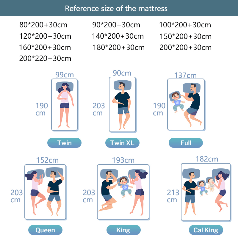 Wasserdichter Matratzenschoner – Waterproof Mattress Protector Breathable Bewertung und Preis